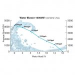 waterblaster16000flowchart.jpg